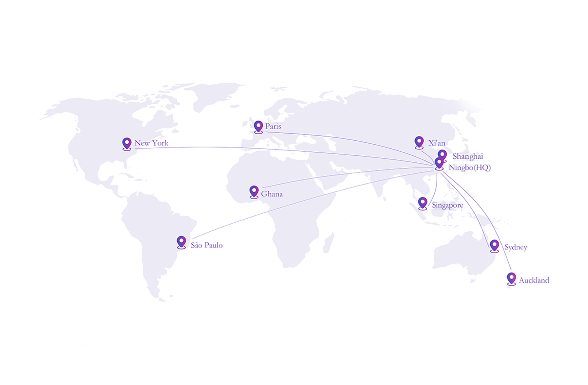 Global Business Centers content